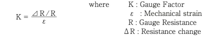 strain limit formula