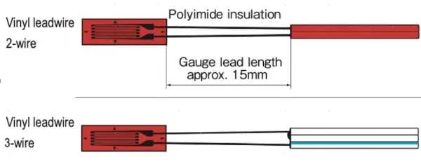 Strain guage leadwires